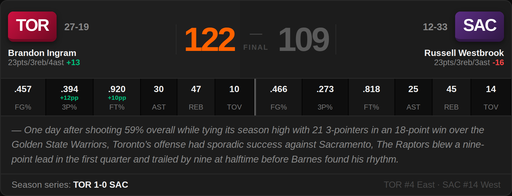TOR 122, SAC 109