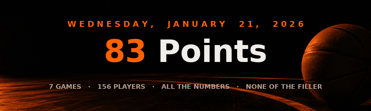 83 Points — Wednesday, January 21, 2026 — 7 games, 156 players