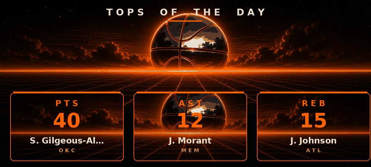 Tops of the day — points, assists and rebounds leaders